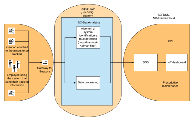 NxTracker - Architecture